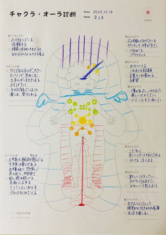 チャクラ・オーラリーディング - スピリチュアルカウンセリング