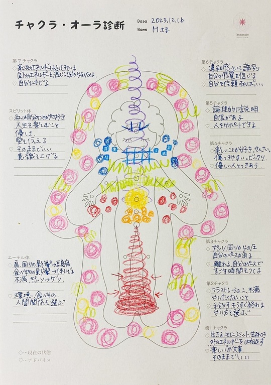 チャクラ・オーラリーディング - スピリチュアルカウンセリング